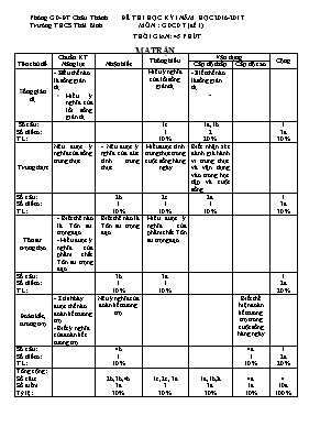 Đề thi học kì I Giáo dục công dân lớp 7 - Năm học 2016-2017 - Trường THCS Thái Bình